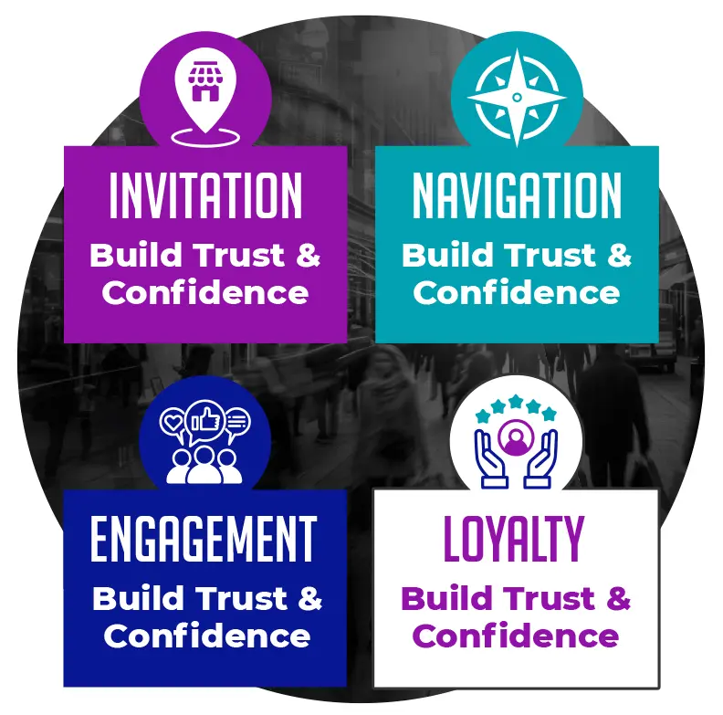 Four-Zones-Keywords-Graphic